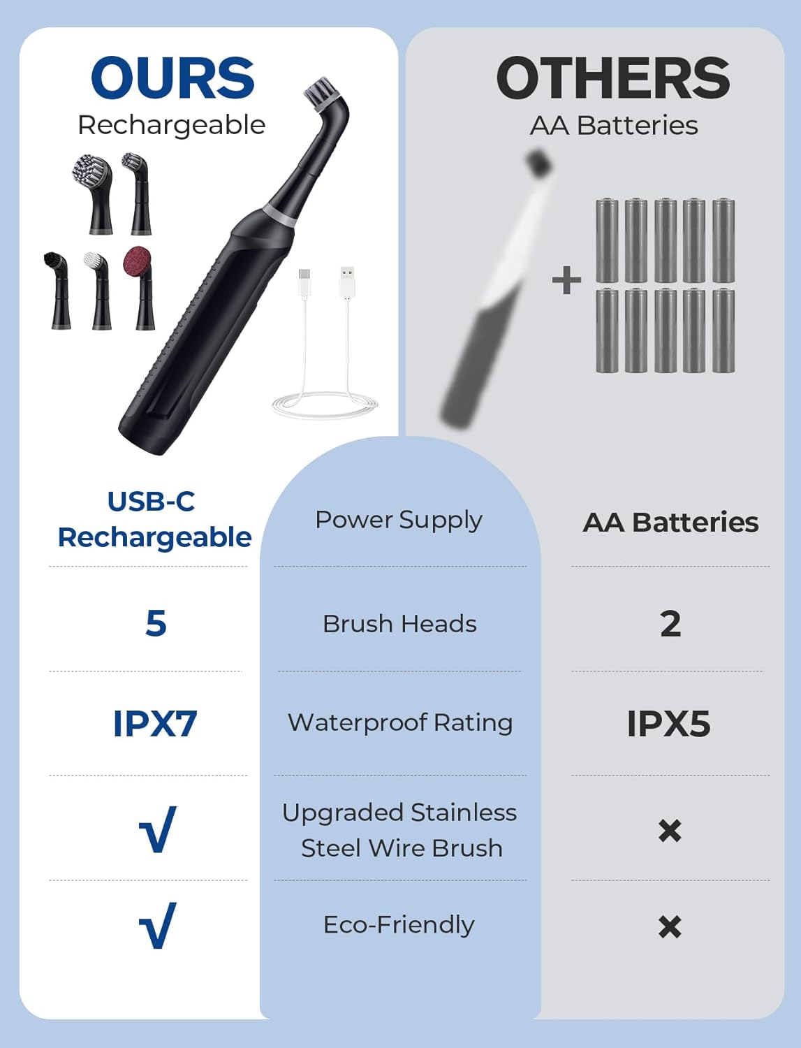 Sweepulire Rechargeable Electric Grout Brush, 2025 New Power Cleaning Brush with Stainless Steel Wire Brush, Multi-Purpose Tile Grout Cleaner Brush for Cleaning Tile, Corner, Kitchen, Tight Space