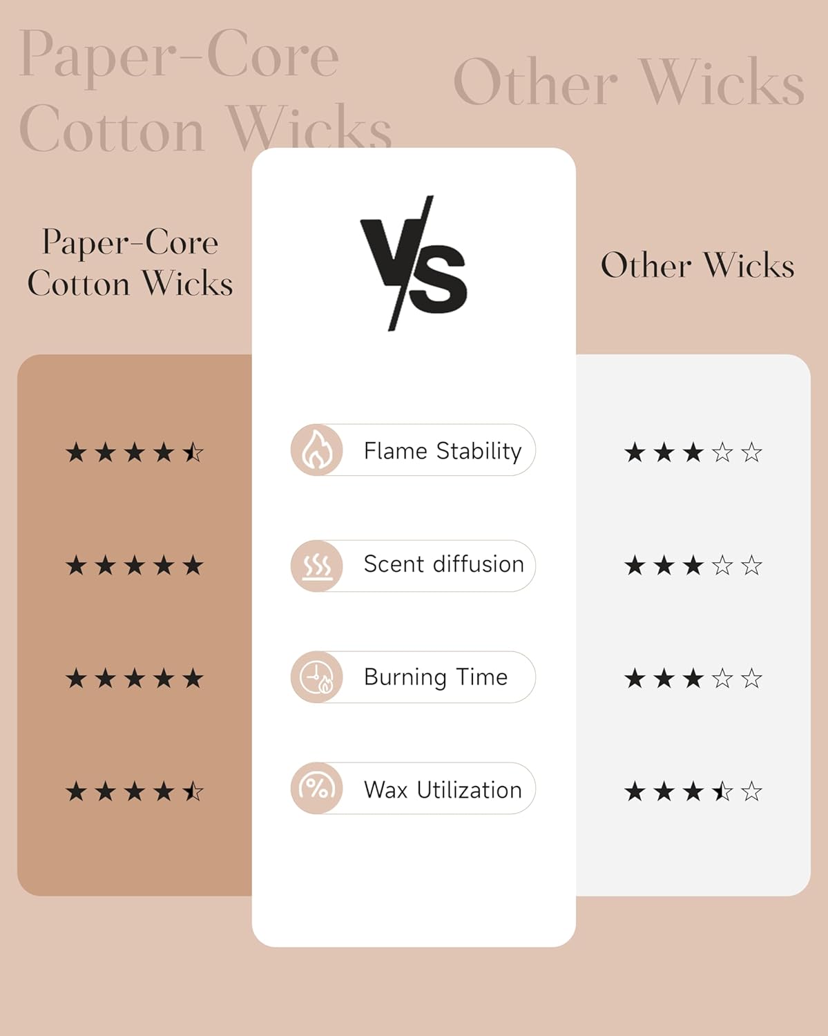 M&SENSE Juicy Watermelon Scented Candle - 11.6oz Clean Non Toxic Natural Soy Wax 70-Hour Burn Long Lasting Candle, 2-Wick Fruit Scent for Home Decor & Housewarming Gifts - Fragrance for Women & Men