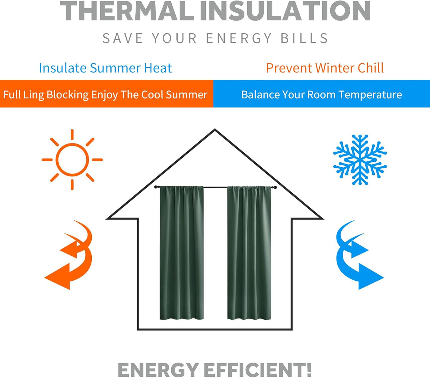 RYB HOME Bedroom Curtains Short - Blackout Privacy Energy Saving Curtains for RV Bunk Camper Bathroom Basement Kitchen Door Window Decor, 52 inch Width x 36 inch Length, Lilac, 2 Pcs