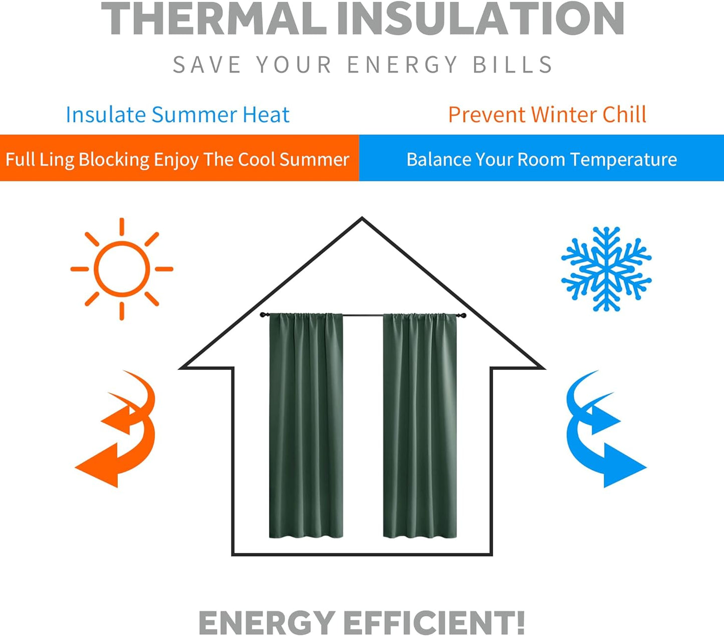 RYB HOME Small Curtains for Bathroom Windows, Blackout Blinds Shades for Bedroom Dorm Storage Cabinet Door Basement Farmhouse Decor, W 34 x L 36 inches, Dark Green, 2 Panels