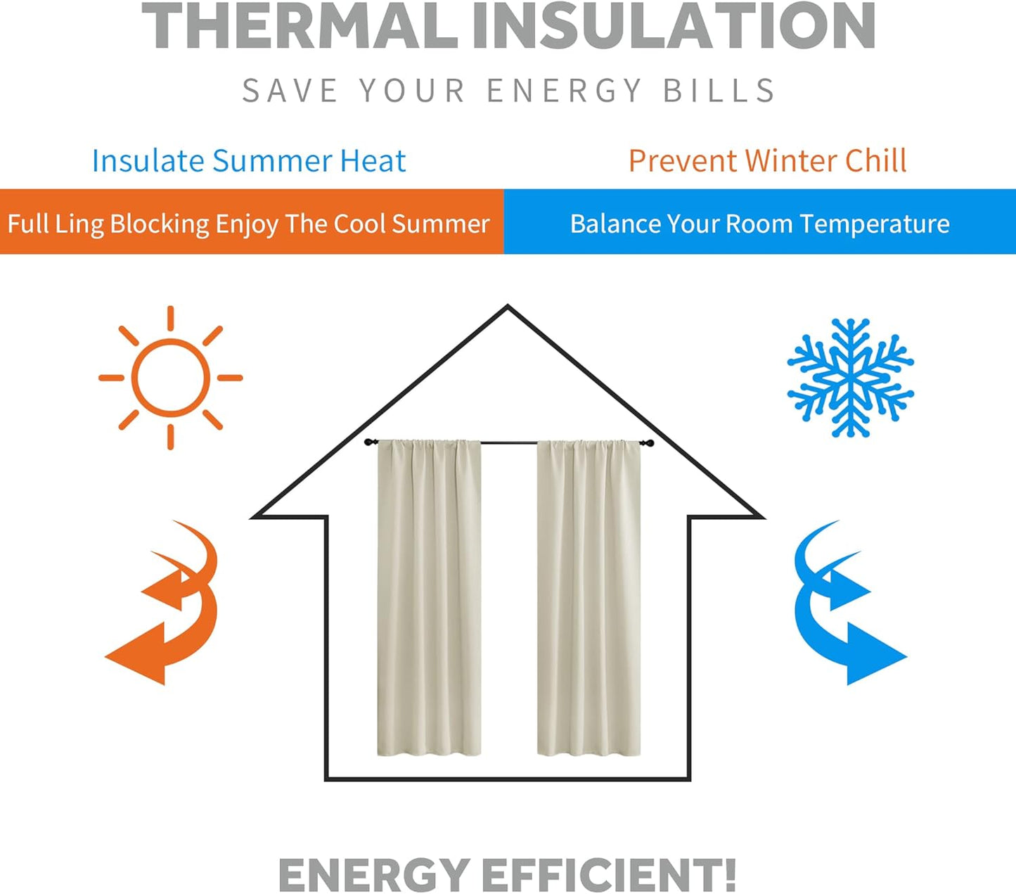 RYB HOME Blackout Curtains 63 inches Long - Energy Saving Insulation Large Window Curtain Blinds for Bedroom Living Room Dining Basement Home Office, W 62 x L 63 per Panel, Beige, 2 Pcs