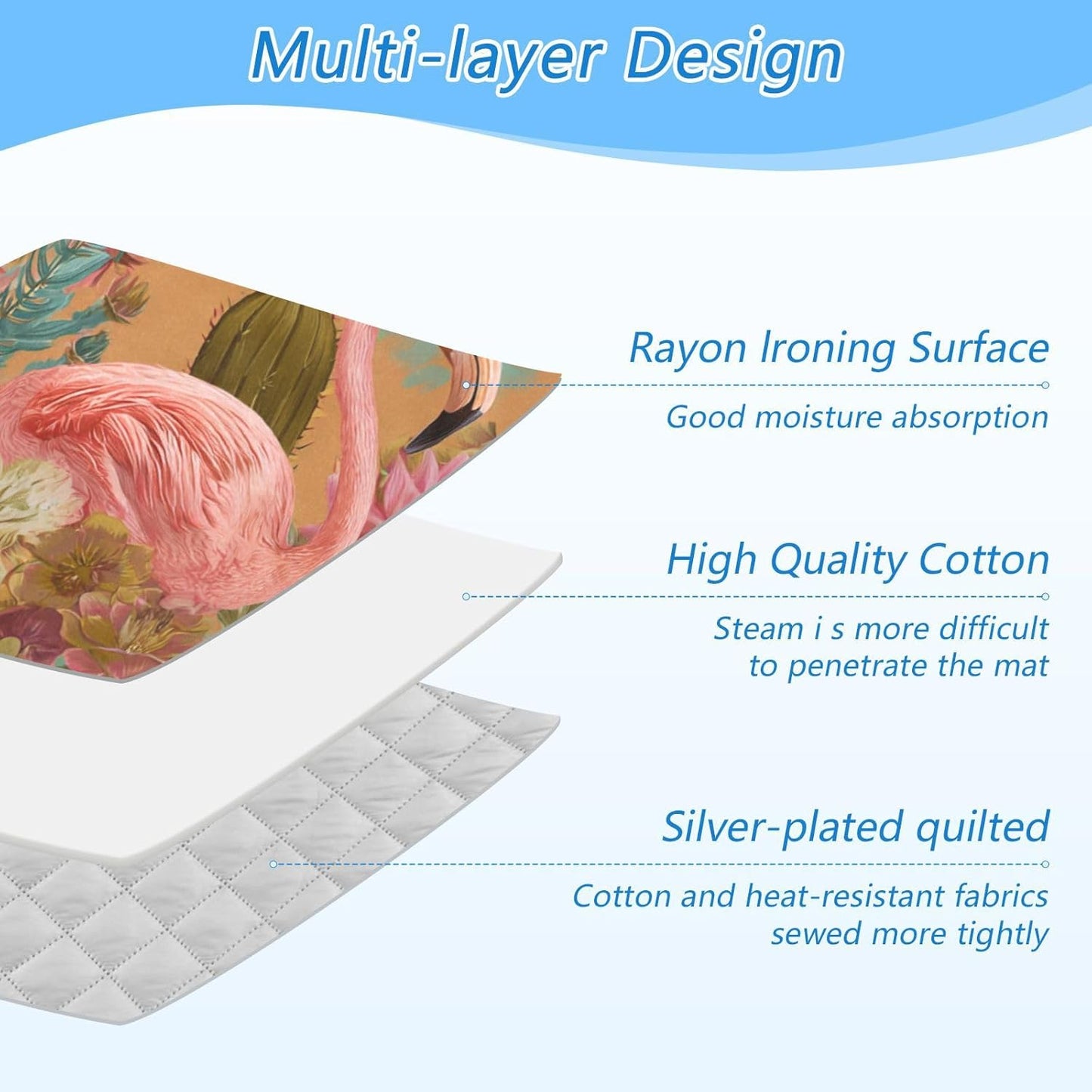 Ironing Mat Portable Ironing Pad Ironing Blanket for Table Top Heat Resistance Double-Side Using Travel Large 47.2 x 27.6 Inch Foldable Orange Flamingos and Green Cactus Flowers