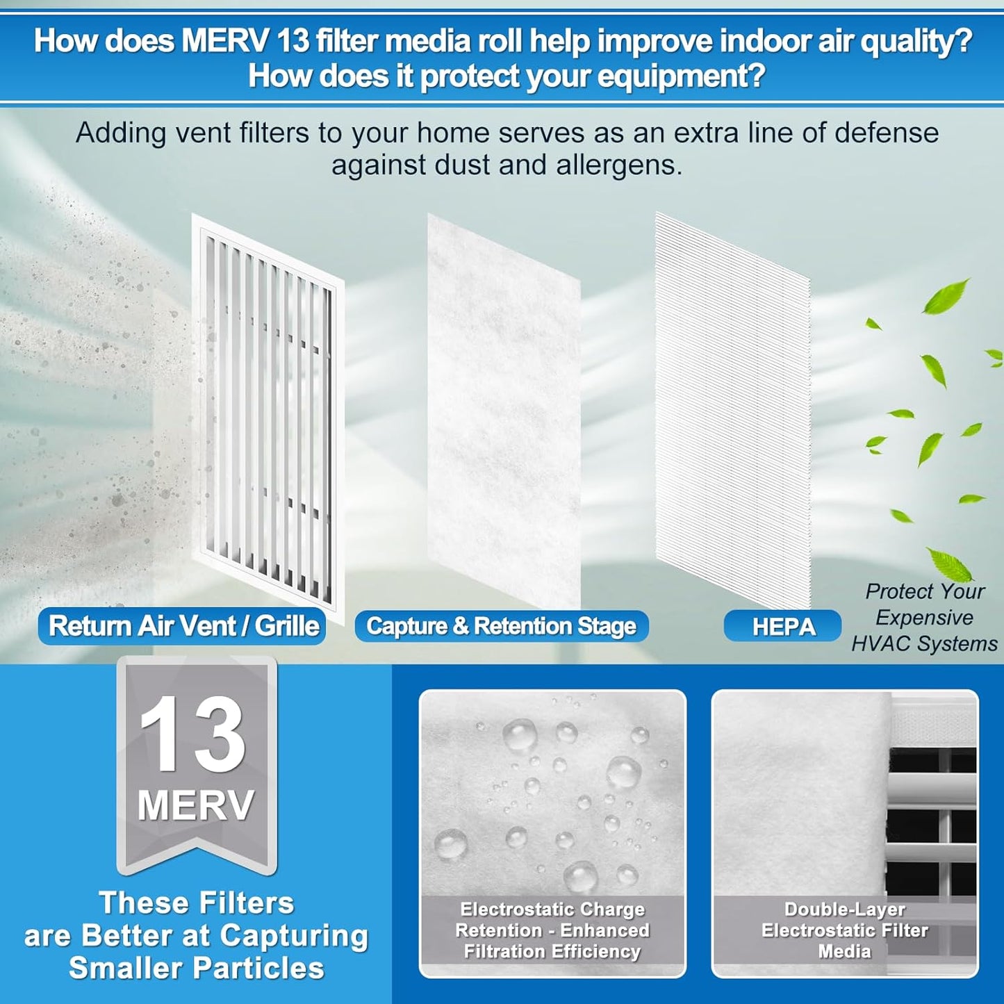 UCINNOVATE 32Ft² MERV 13 AC Vent Filters Kit, 2 Pack 20"x117" Cut to Size Air Filter Material with 125" Installation Tape, Electrostatic Vent Filters for Home Floor HVAC Heating Intake Registers
