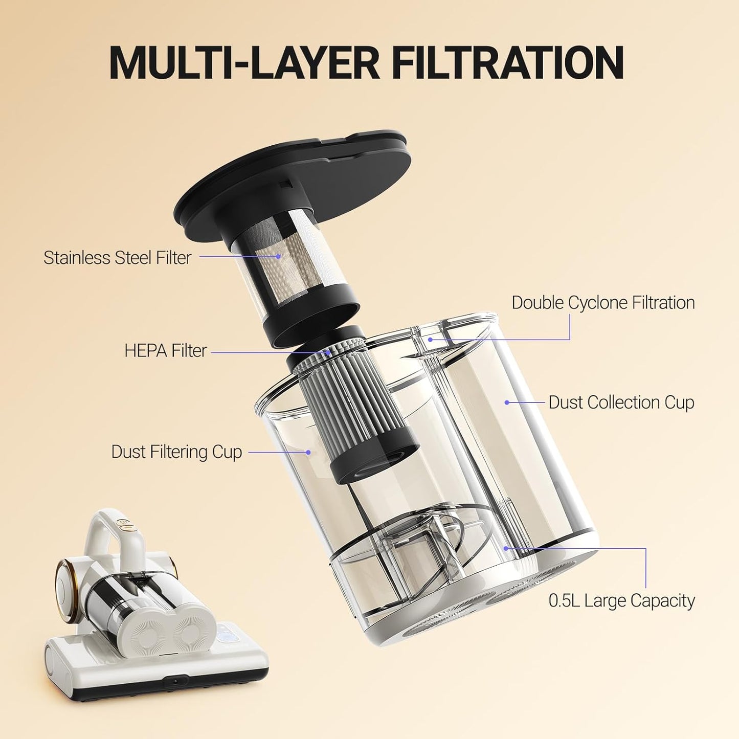 FEPPO Mattress Vacuum Cleaner, 16Kpa Bed Vacuum Cleaner with 253.7nm UV-C Light, 140°F Heat, HEPA Filter & Ultrasonic, Versatile Handheld Vacuums for Bed, Sofa, Couch, Crib(Corded, 500W)