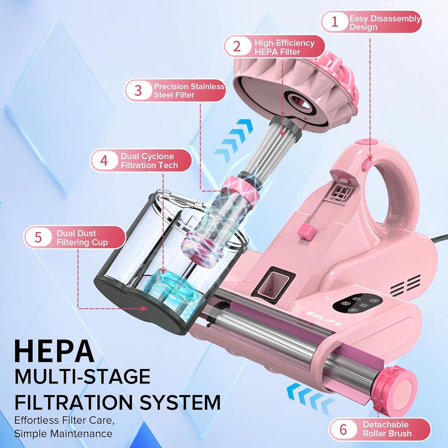 Belife M8 Mattress Vacuum Cleaner, 18Kpa Bed Vacuum Cleaner with UV & Hot Air & High Heating, 550W Powerful Suction Double-Cup Handheld Vacuum Sofa Couch Cleaner for Dust Pillow Crib Pet Hair, Corded