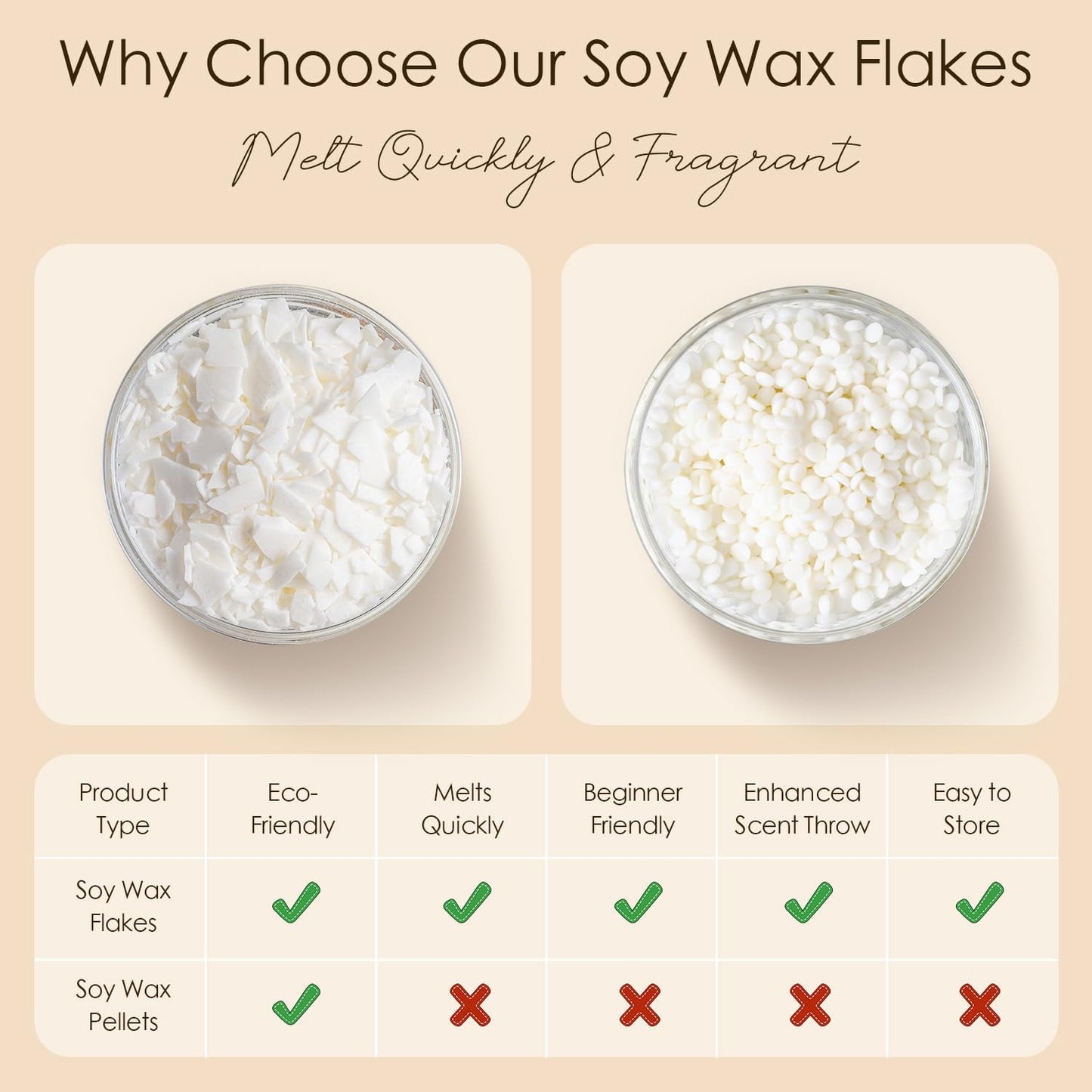 CHILLFLAME Soy Wax Flakes, Natural Candle Wax, Organic Soy Wax for Candle Making from Farm, No Harmless, Additives, and Pure (5 lb)