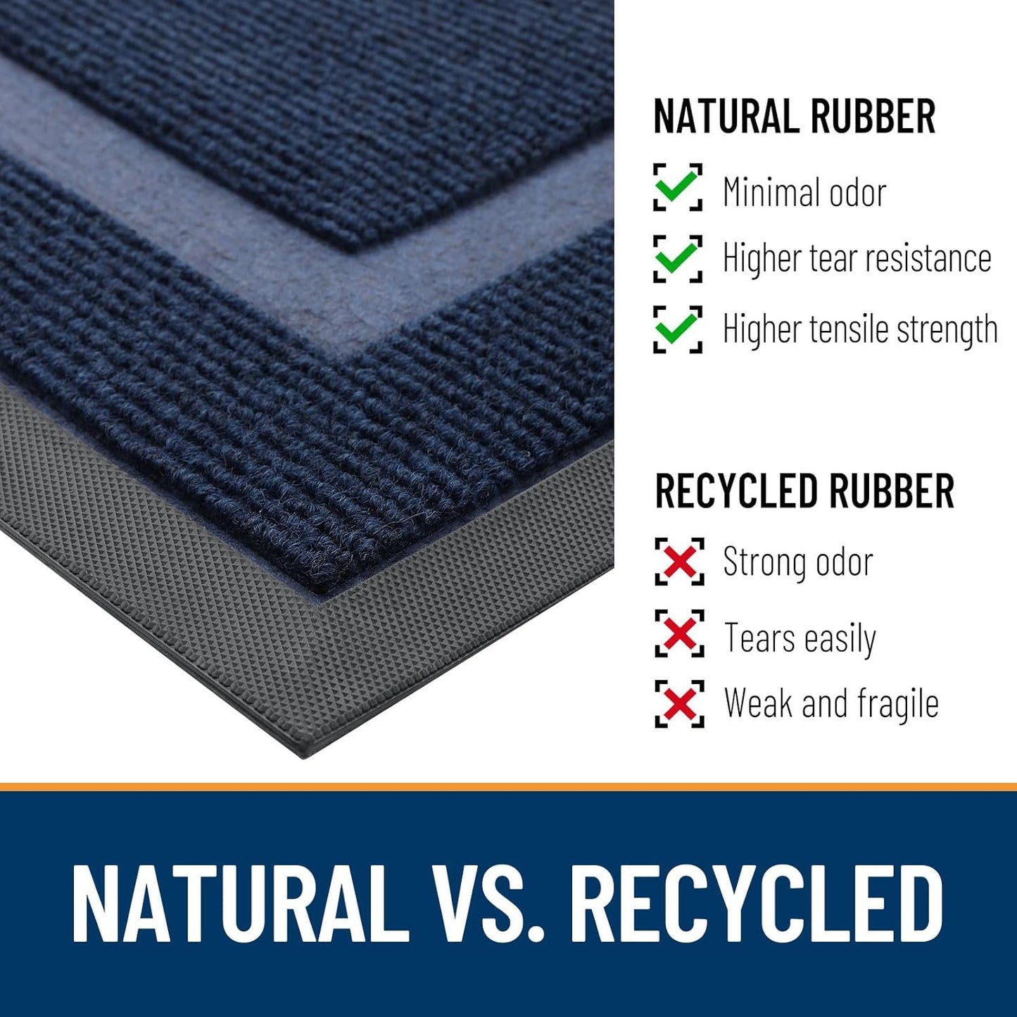 OLANLY Half Circle Door Mat Indoor Outdoor Entrance Welcome, Waterproof All-Season, All-Weather Doormat, Sturdy Natural Rubber, Low Profile, Easy Clean Patio Porch Entryway Mat, 47x32, Blue