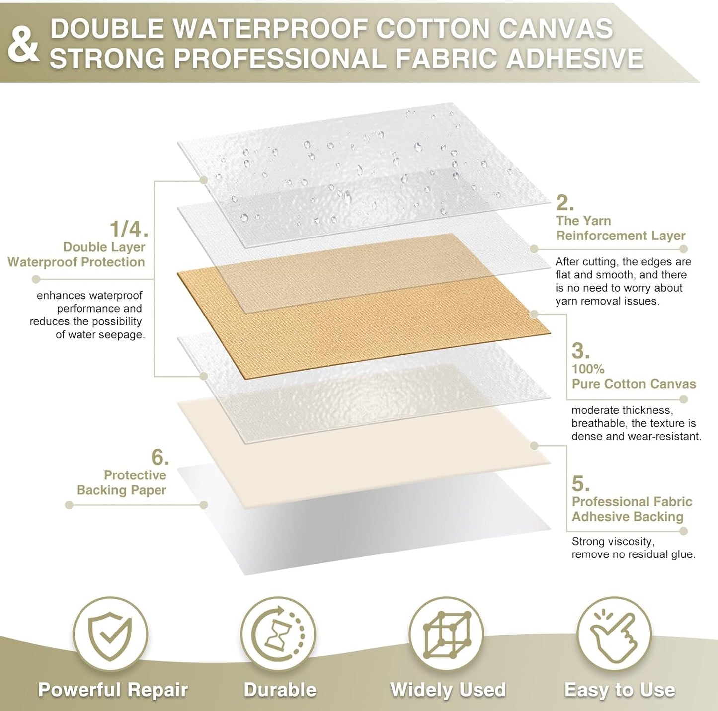 Canvas Repair Tape 4×70 Inch Waterproof Self-Adhesive Fabric Repair Patch for Repairing Boat Covers,Tents,Patio Umbrellas,Car Seats,Luggage,Sofas.(Beige Yellow)