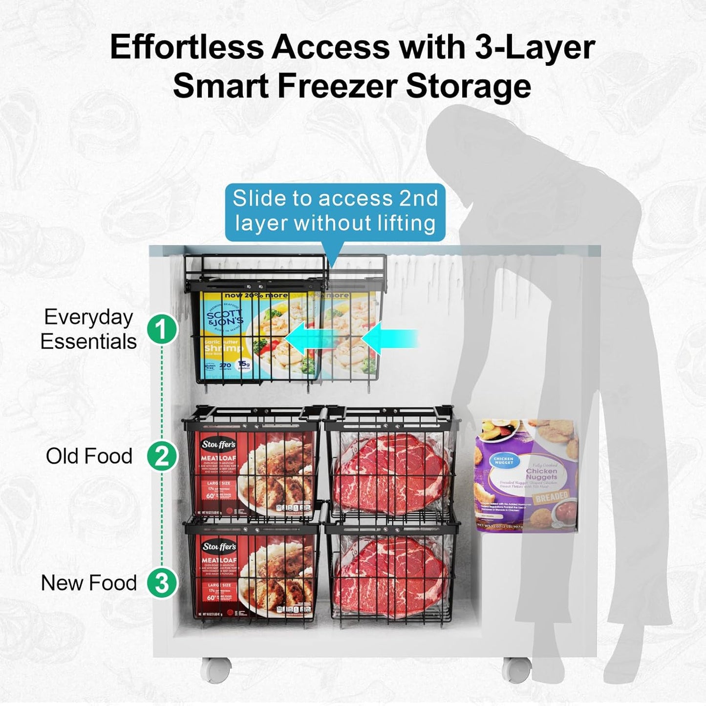 iSPECLE Freezer Organizer Bins - 1 Pc Hanging Basket & 2 Pcs Adjustable Wider & Deeper Chest Freezer Organizer Bins for 5 to 9 Cu Ft, Extra Large & Easy Organize Stackable Basket Store More, Black