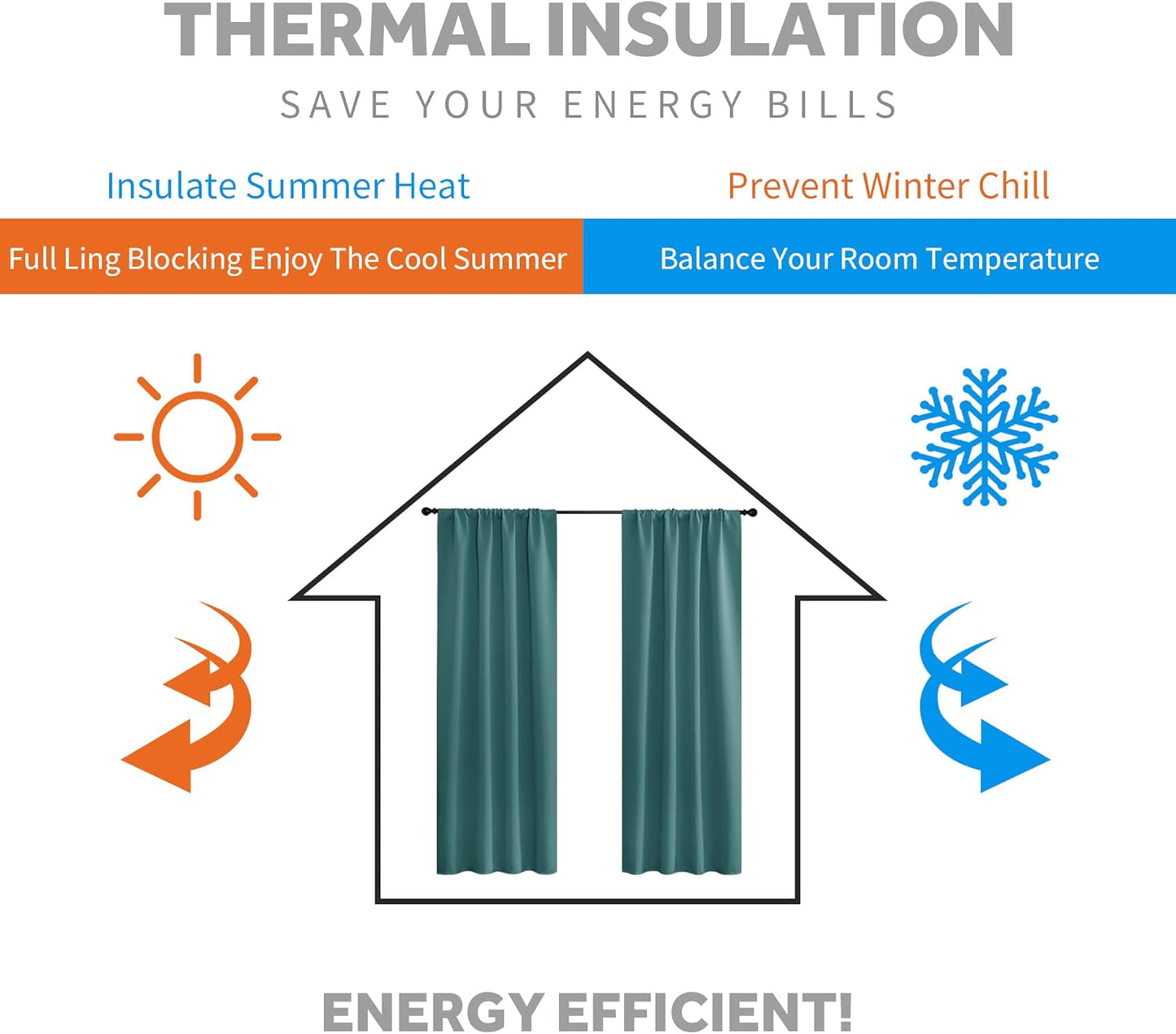 RYB HOME Kitchen Curtains Blackout - Half Window Curtains Thermal Insulated Blackout Privacy Drapes for Living Room Cafe Bedroom Basement, W 42 x L 36, Teal, 2 Panels