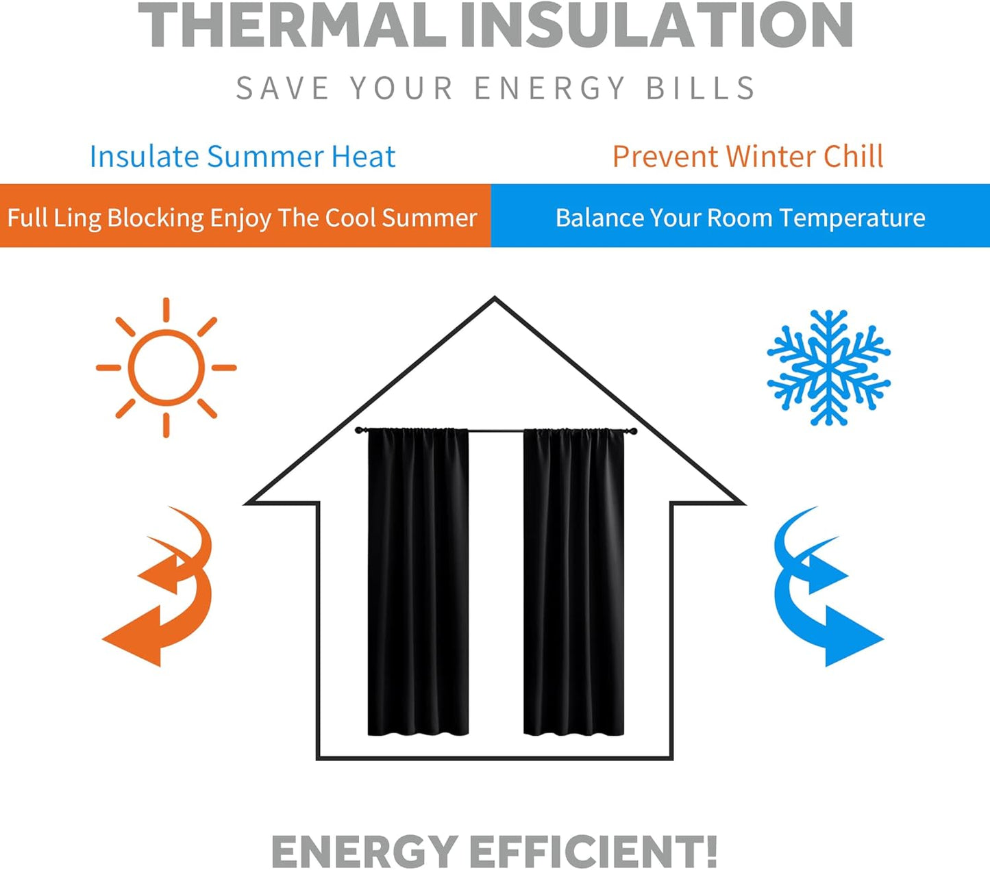 RYB HOME Black Blackout Curtains for Bedroom Living Room- Rod Pocket Energy Efficient Privacy Protect Blackout Window Curtains & Drapes Panels 72 inches Long for Office, 42 Wide x 72 Long, 2 Pieces