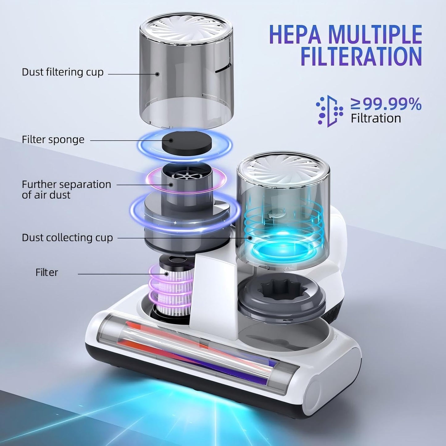 Mattress Vacuum Cleaner, 16Kpa Bed Vacuum with 253.7nm UV-C Light & Heating & Ultrasonic Quintuple Tech & 30000 RPM/Min Brushroll Rotation, Widened Suction Port, 500W, Corded