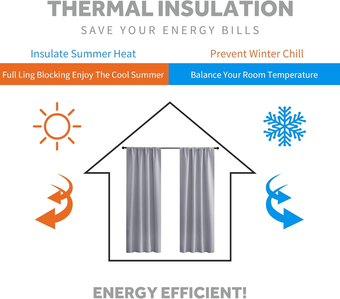 RYB HOME Blackout Curtains for Small Window, Thermal Insulated Kitchen Curtains and Drapes Rod Pocket Room Darkening Shades for Studio Dorm Loft, Silver Grey, W42 x L63 inch, 2 Panels