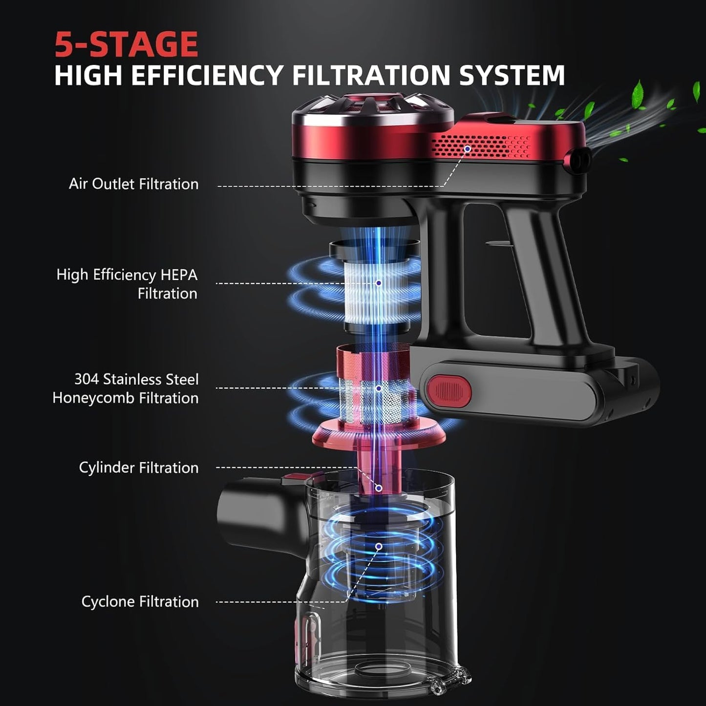 Cordless Vacuum Cleaner,Vacuum Cleaners for Home with Super Suction,Lightweight Stick Vacuum with 35 Mins Runtime,Rechargeable Cordless Vacuum for Carpet, Tile, Pet Hair, Hardwood Floors(Red)