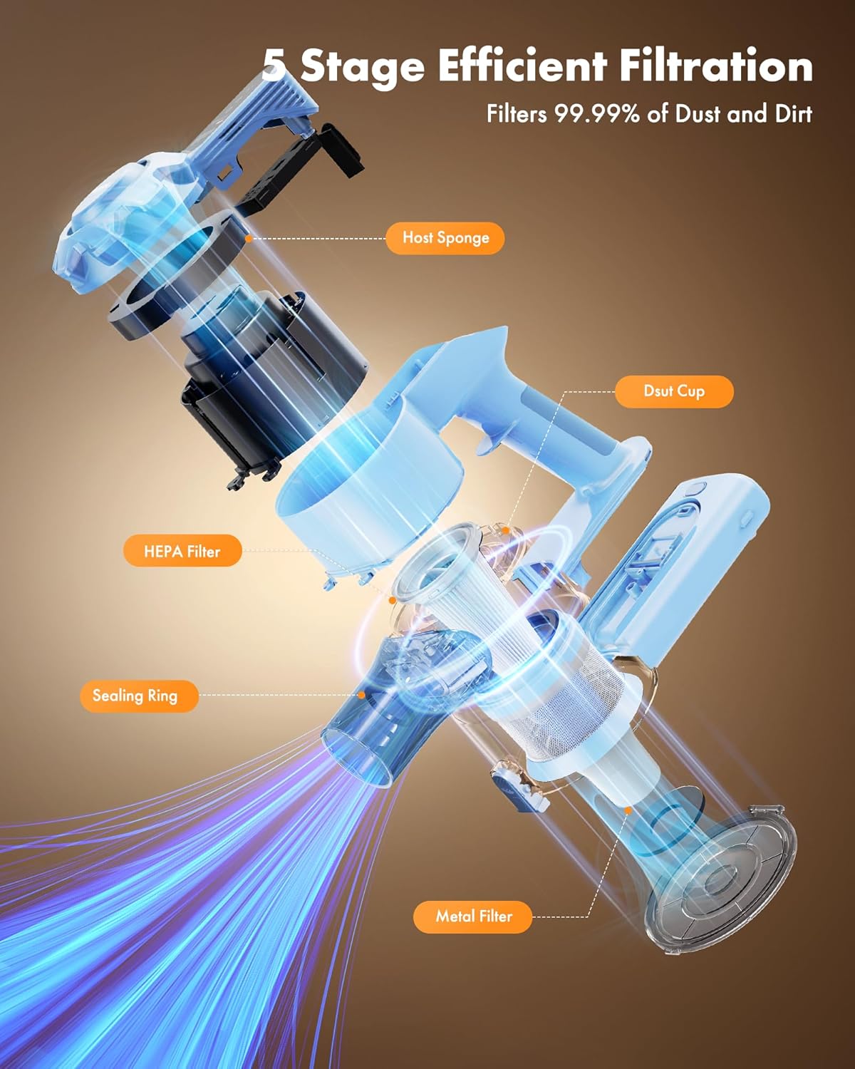 Trucozie Cordless Vacuum Cleaner, 8-in-1 Lightweight Stick Vacuum with 45mins Runtime, Powerful Suction, Rechargeable Cordless Vacuum for Carpet, Tile, Pet Hair, Hardwood Floors, Blue