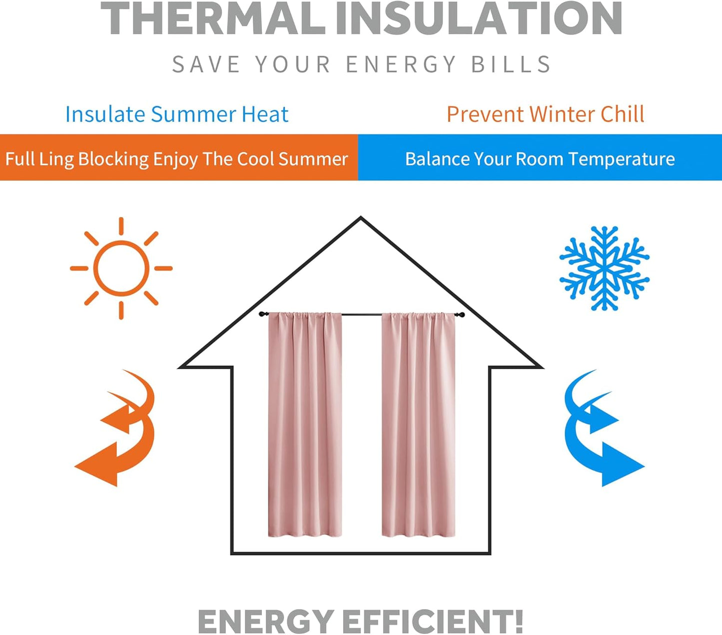 RYB HOME Pink Small Window Tiers - Blackout Insualting Privacy Curtains for Kids Bedroom Kitchen Bathroom Basement Cafe Cabinet Drapes, 34 Width x 24 Length, 2 Panels，Peach Blush