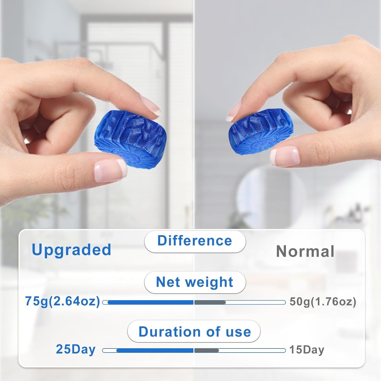 Toilet Bowl Cleaner Tablets 32 Packs-85oz, Ultra-Clean Blue Cleaners for Deodorizing & Descaling, Long-Lasting Automatic Toilet Tank Cleaners, Against Tough Stains