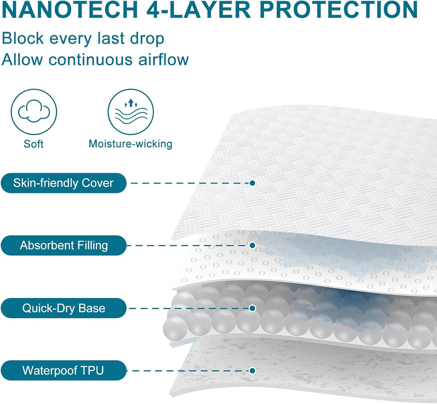 Waterproof Mattress Protector Queen Size - Breathable, Noiseless, Ultra-Soft Bed Cover, Mattress Pad Cover with Deep Stretchable Pockets 8"-21" (White)