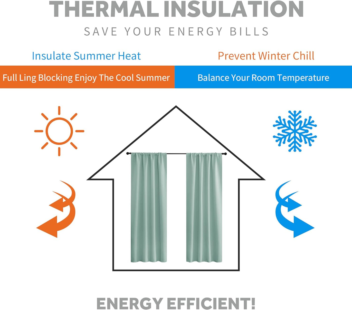 RYB HOME Room Darkening Kitchen Curtains, Farmhouse Small Window Drapes Rod Pocket Energy Efficient Privacy Shades for Nursery Girls Room Classroom, Aqua, W42 x L45 inches, 2 Panels Set