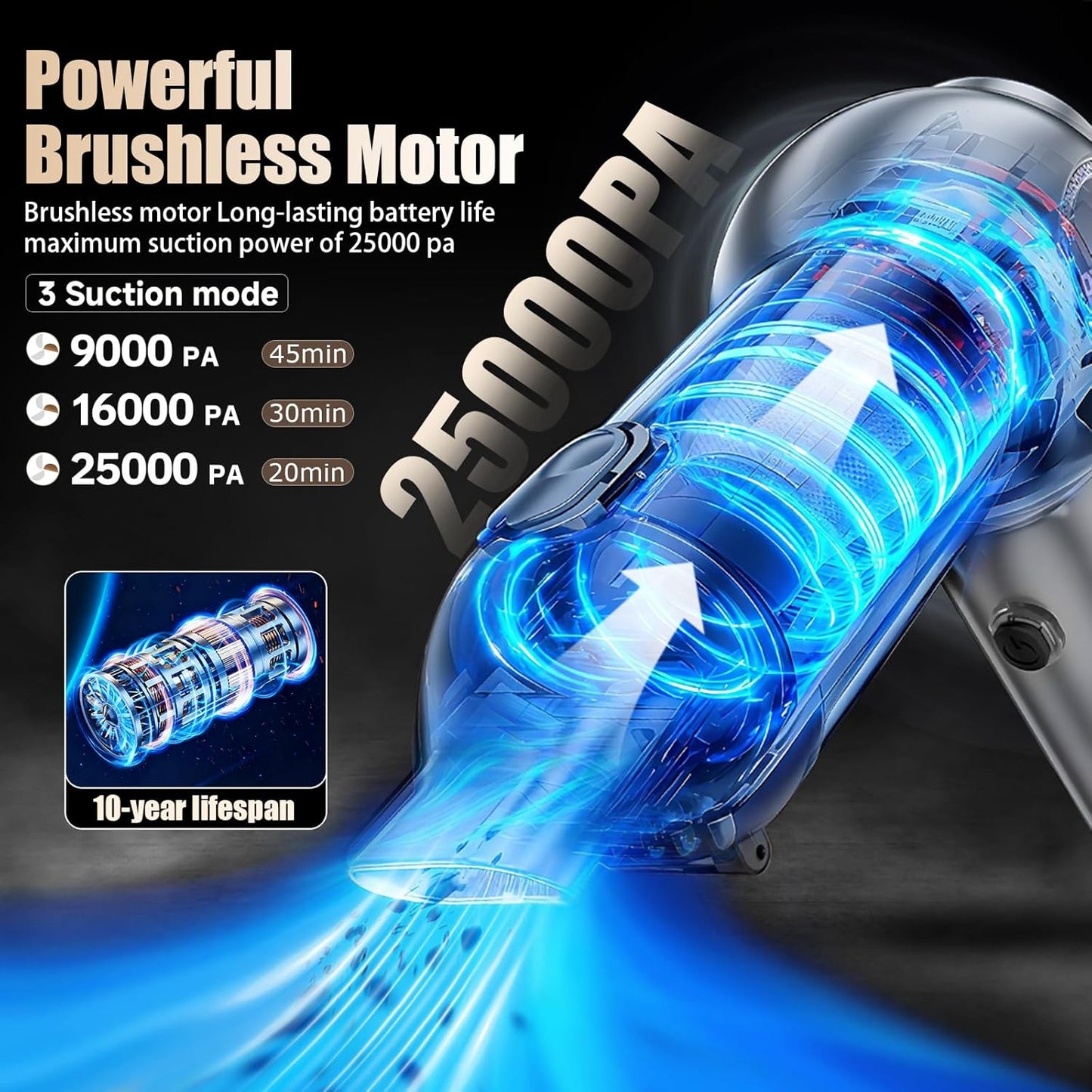 Car Vacuum Portable Cordless 20000PA High Power Mini Vacuum Cleaner 4-in-1 Compressed Air Duster Air Blower Pump Hand Held Vacuum with Brushless Motor for Car (One-Touch Dust Release - Gray)