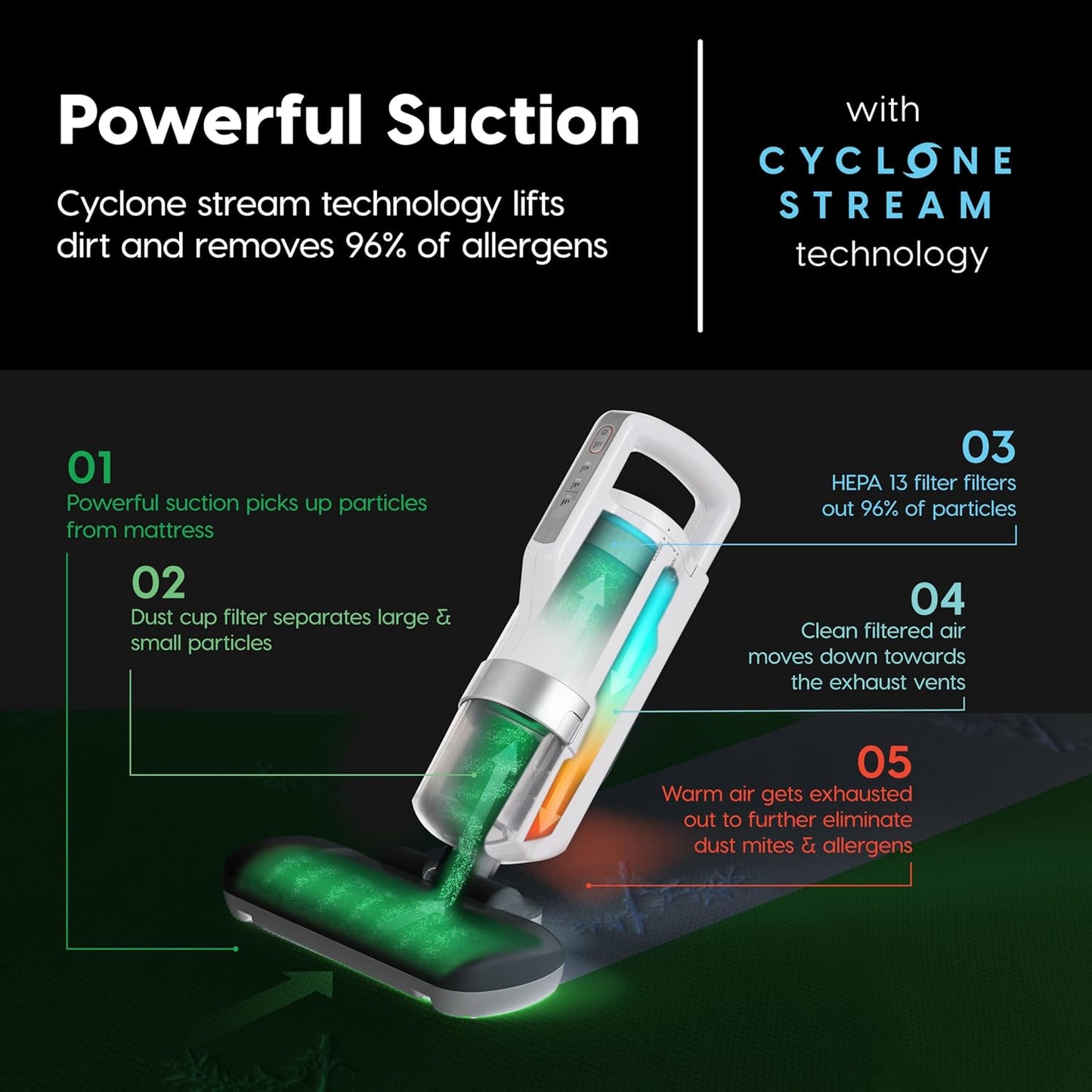 IRIS USA Handheld Corded Mattress Vacuum Cleaner, Dust Sensor, 120V, Pet Hair Remover, 6,500 BPM Agitator, Cyclonic HEPA Filter Sofas, and Upholstery, White