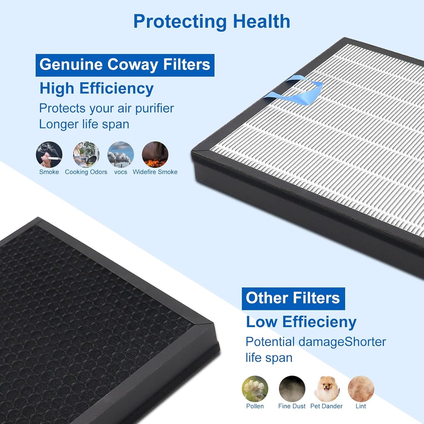 Vital 100S Replacement Filter Compatible with Levoit Smart WiFi Vital 100S Air Puri-Fier, 3-in-1 H13 Filter and High-Efficiency Activated Carbon Filter, Vital 100S-RF, 2 Pack.